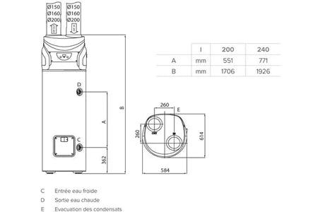Chauffe eau Thermodynamique Monobloc Nuos Primo Hc A+ Ariston Air