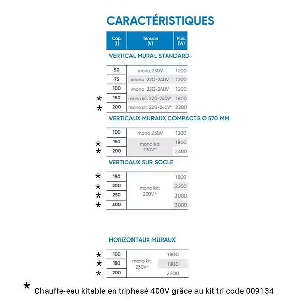 Zénéo ACI Hybrid vertikaler elektrischer Warmwasserbereiter auf Basis 300L / Atlantic